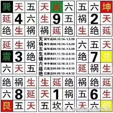 數字吉數|號碼測吉凶，號碼吉凶查詢，號碼吉凶測試，測號碼吉凶，號碼五。